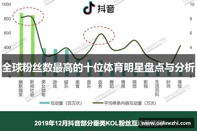全球粉丝数最高的十位体育明星盘点与分析