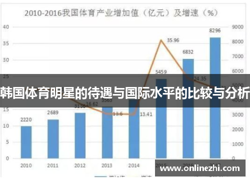 韩国体育明星的待遇与国际水平的比较与分析